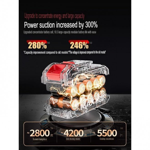 Portable Car Vacum | Handheld Car Vacuum Cordless | Portable Car Vacuum With 21000 pa HIgh-Power-Suction-Home-Office-Pet | Car Dust Cleaner